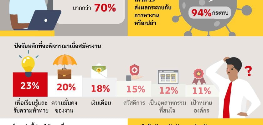 TH Infographic DHL study reveals Asian youth are growing anxious about finding employment re